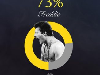 FreddieMeter