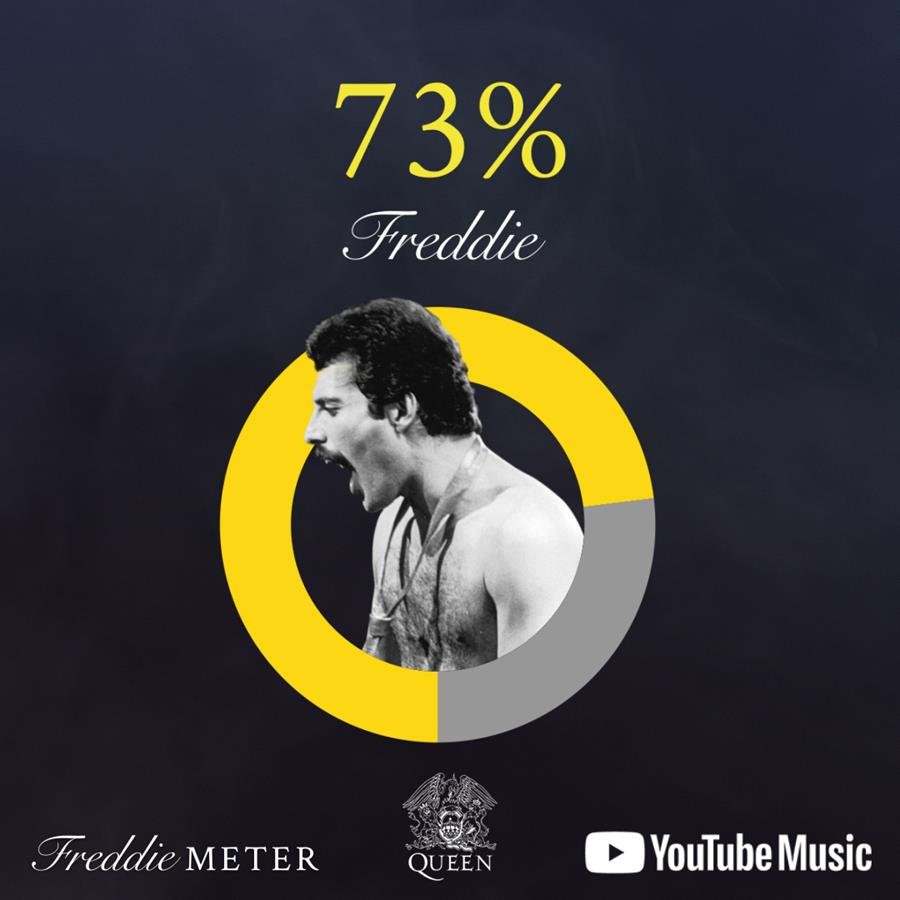 FreddieMeter